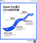 比特派官网app下载安卓|Apple Pay支持Circle付款解决方案：苹果的一小步，Web 3的一