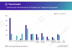 比特派钱包官方|TreasureDAO项目评级和MAGIC代币分析 