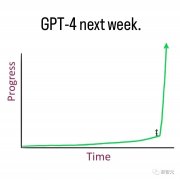 比特派钱包官网下载app|GPT-4将在下周发布，必应日活破亿，谷歌还有招架之力吗